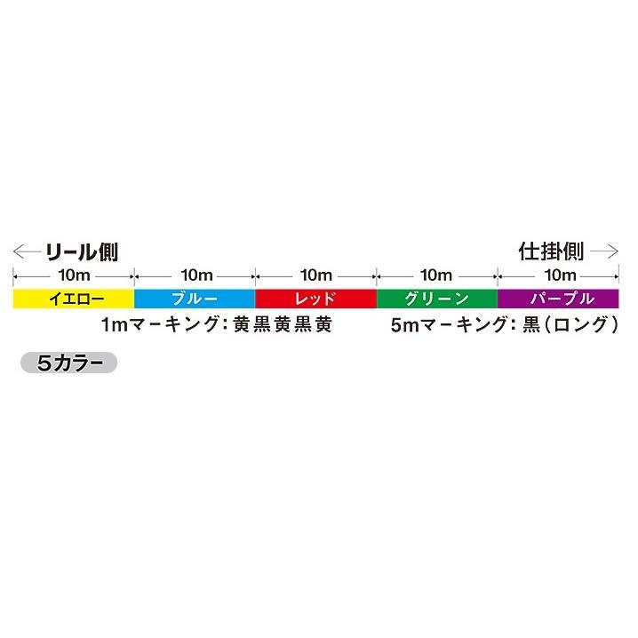 【ネコポス対象品】ダイワ UVF PEデュラセンサー X8 +Si2 (8本撚リ、5色) 2.5号 200m ライン(qh)｜casting｜02