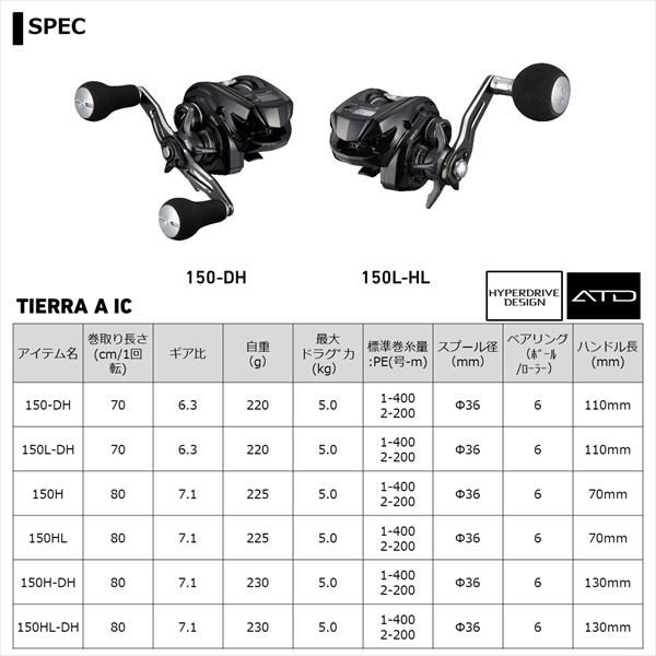 DAIWA（ダイワ） 【訳あり】ダイワ 両軸リール ティエラA IC150H-DH