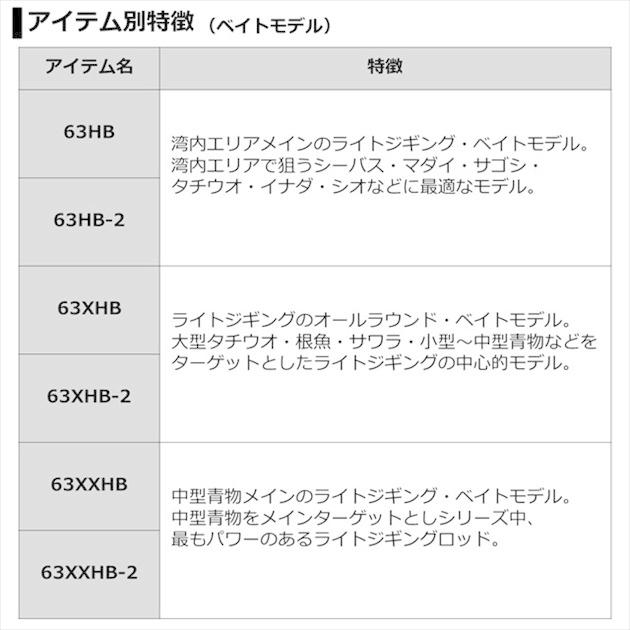DAIWA（ダイワ） 【訳あり】ダイワ オフショアロッド ヴァデル LJ