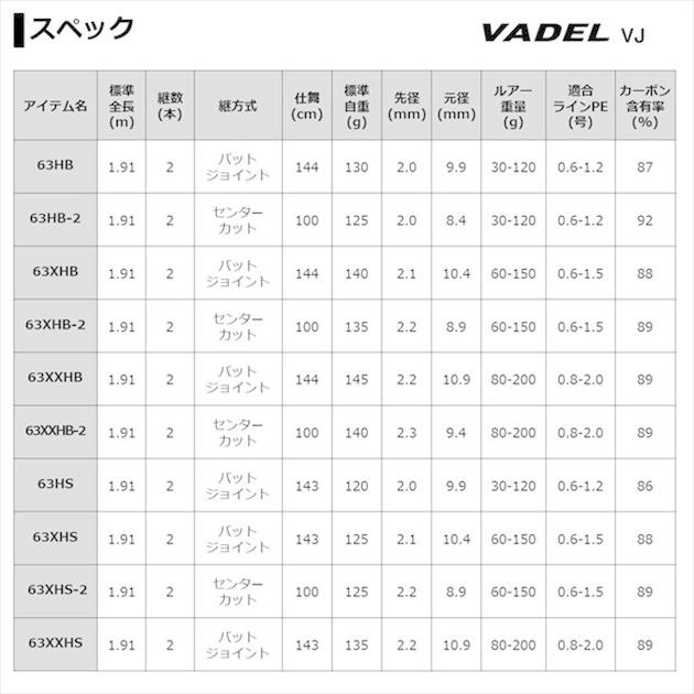 DAIWA（ダイワ） 【訳あり】ダイワ オフショアロッド ヴァデル LJ