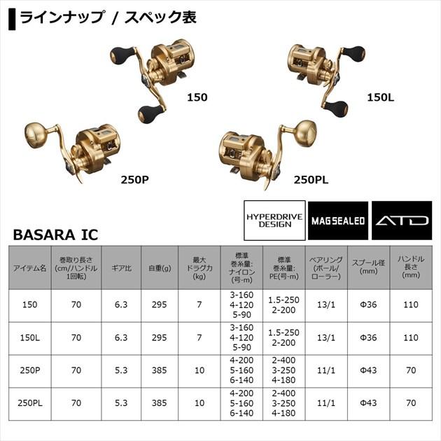 ダイワ 両軸リール 21 バサラ IC 150 2021年モデル (右巻)_7