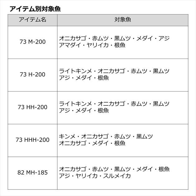 ダイワ 船大物竿 メタリア中深場73 HH-200(2ピース)_4