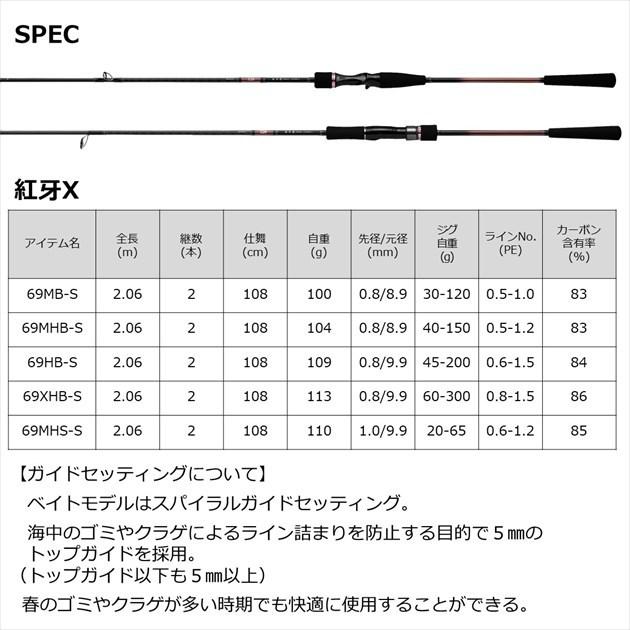 Daiwa 紅牙 タイラバロッドX 69MHB-S(ベイト・2ピーズ) 楽天市場】ダイワ(DAIWA) タイラバロッド 紅牙X 69HB-S ブラック