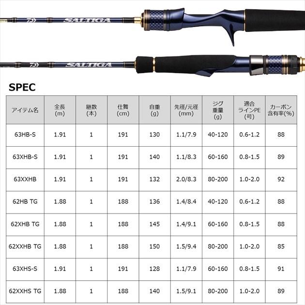 ソルティガ　LJ　62XHB　TG DAIWA（ダイワ） オフショアロッド ソルティガ LJ 62XHB TG(ベイト 1