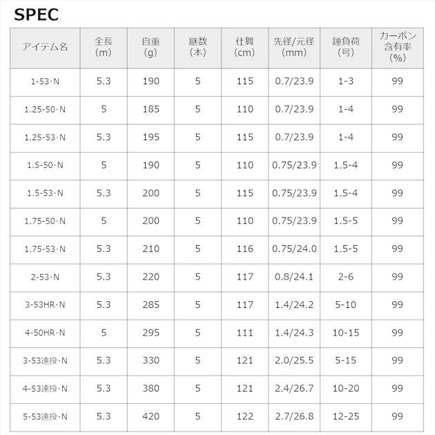 DAIWA（ダイワ） 遠投竿 メガディス 3-53遠投・N (5ピース) : 釣具の