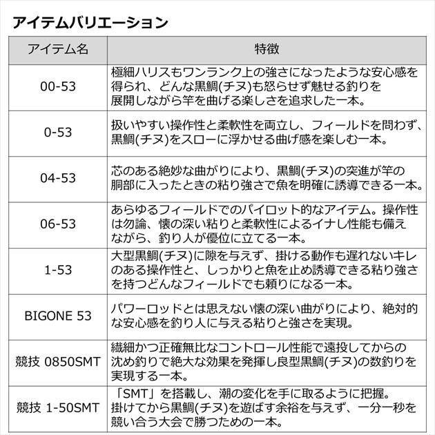 ダイワ 磯竿 銀狼唯牙 AGS 競技 1-50SMT・Q(qh)｜casting｜05