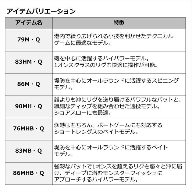 ダイワ ロックフィッシュロッド HRF(ハードロックフィッシュ) 86MHB・Q(ベイト 2ピース) | DAIWA（釣り） | 03