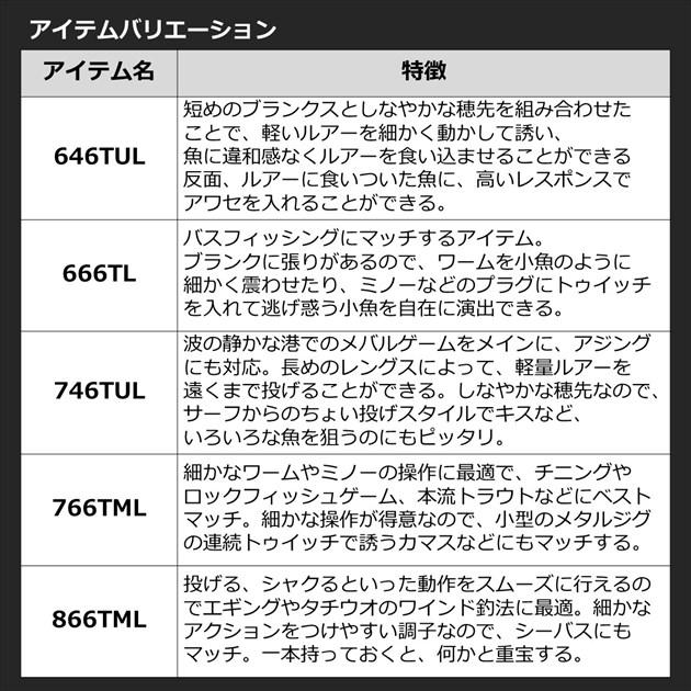 ダイワ  モバイルパック 965TMH・Q(スピニング 振出)｜casting｜05