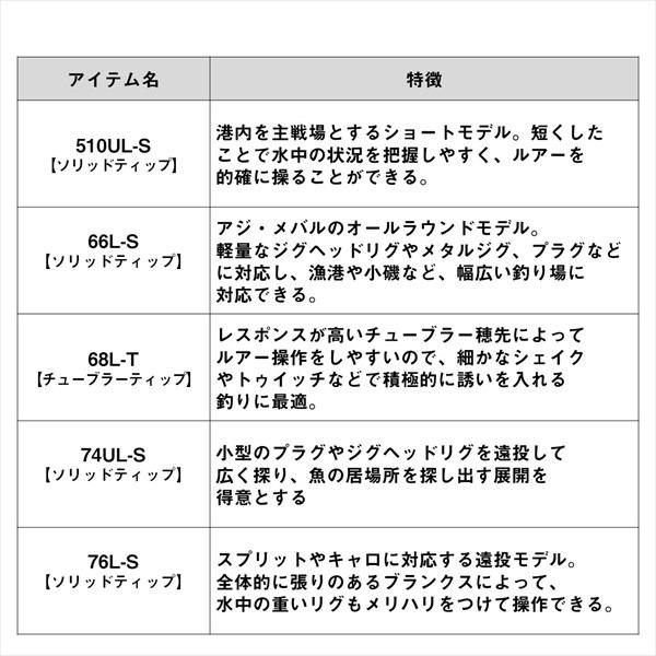 ダイワ アジングロッド アジメバル X 510UL-S(スピニング 2ピース)(qh)｜casting｜05