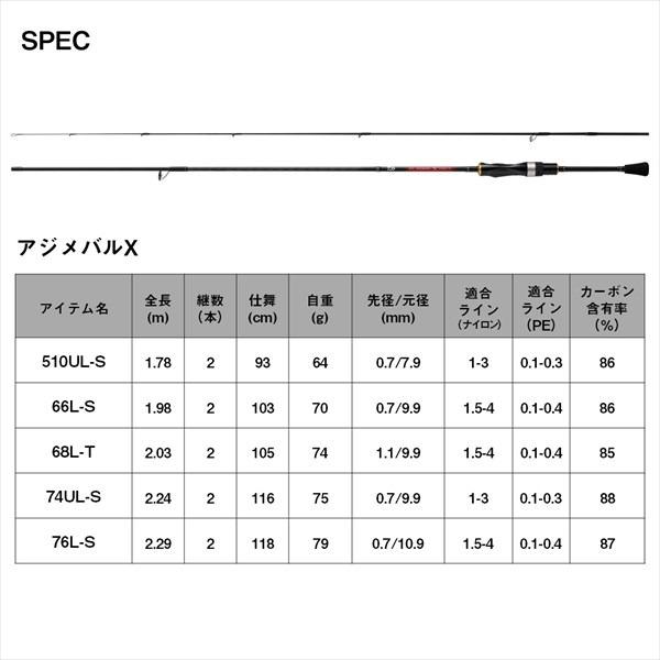 ダイワ アジングロッド アジメバル X 510UL-S(スピニング 2ピース)(qh)｜casting｜06