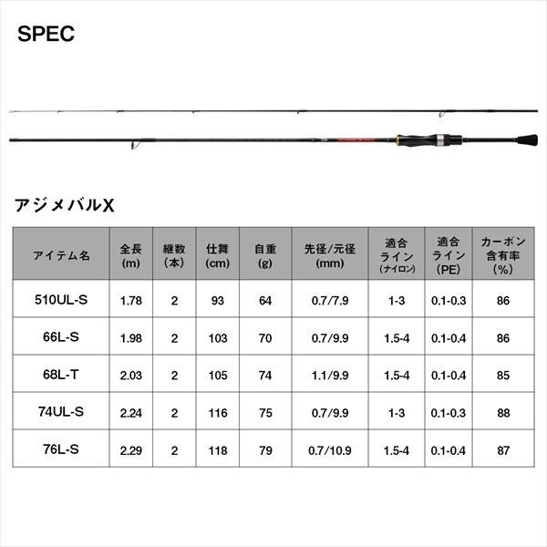 ダイワ アジメバル X 74UL-S(スピニング 2ピース) | DAIWA（釣り） | 05