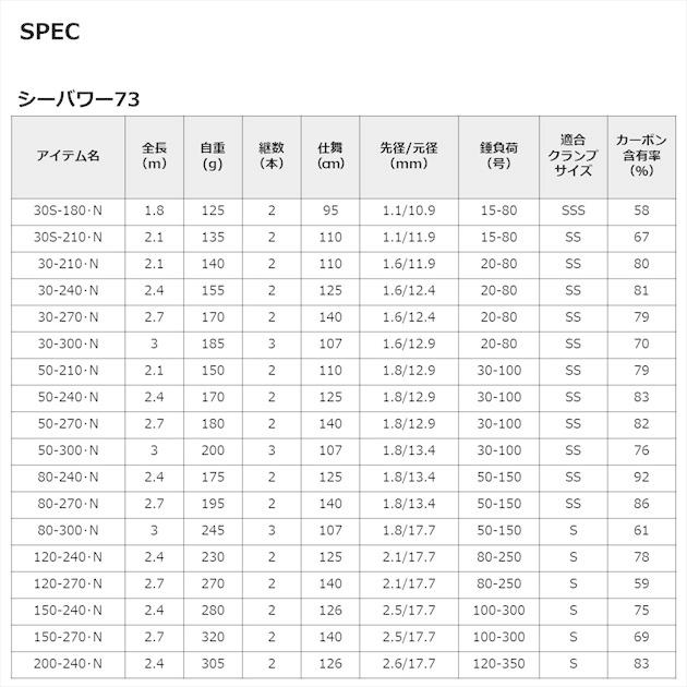 DAIWA（ダイワ） 船竿 シーパワー 73 50-240・N 新製品 2022 : 釣具の