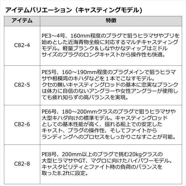 ダイワ オフショアロッド アウトレイジ C82-5(キャスティングモデル スピニング 2ピース)【大型商品】 | DAIWA（釣り） | 07