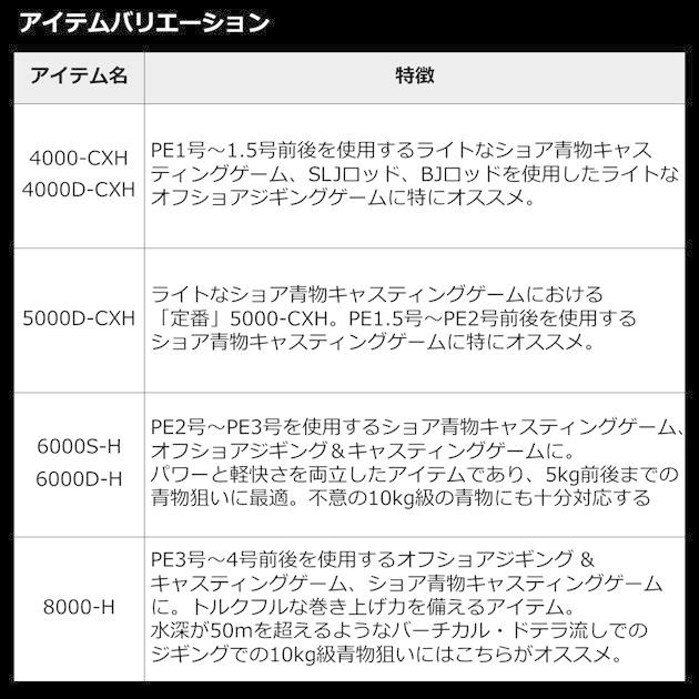 【アウトレット☆送料無料】 ダイワ スピニングリール 22カルディア SW 14000-H 2022年モデル(qh)