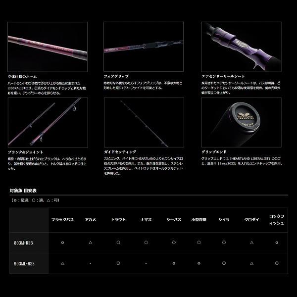 ダイワ ハートランド リベラリスト 803M+RSB-22 | DAIWA（釣り） | 01