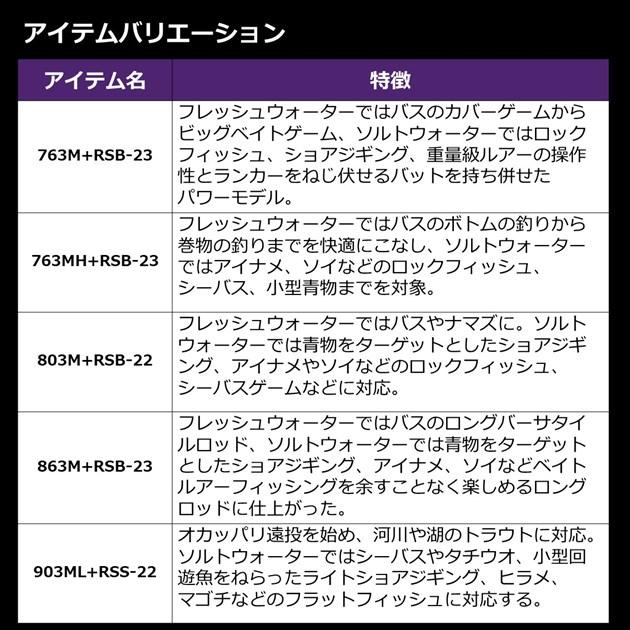 ダイワ ハートランド リベラリスト 763MH+RSB-23 (3ピース) | DAIWA（釣り） | 04