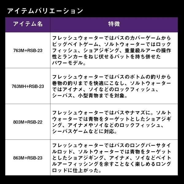 ダイワ  ハートランド リベラリスト 733MLRSS-24(スピニング 3ピース) | DAIWA（釣り） | 04