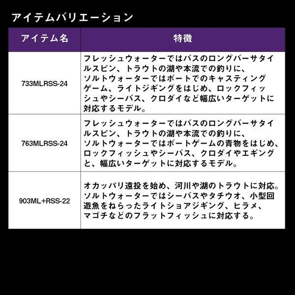 ダイワ  ハートランド リベラリスト 733MLRSS-24(スピニング 3ピース) | DAIWA（釣り） | 05