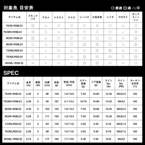 ダイワ  ハートランド リベラリスト 733MLRSS-24(スピニング 3ピース) | DAIWA（釣り） | 06