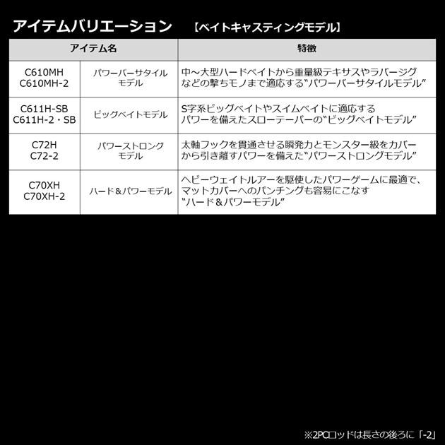 ダイワ バスロッド ブレイゾン C66MH-ST(ベイト グリップジョイント)【大型商品】 | DAIWA（釣り） | 05