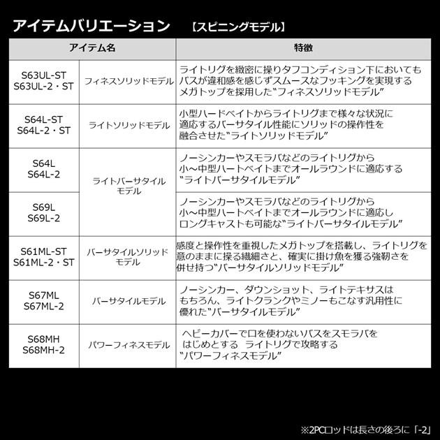 【爆買】ダイワ バスロッド ブレイゾン S61ML-ST(スピニング グリップジョイント)【大型商品】 | DAIWA（釣り） | 04