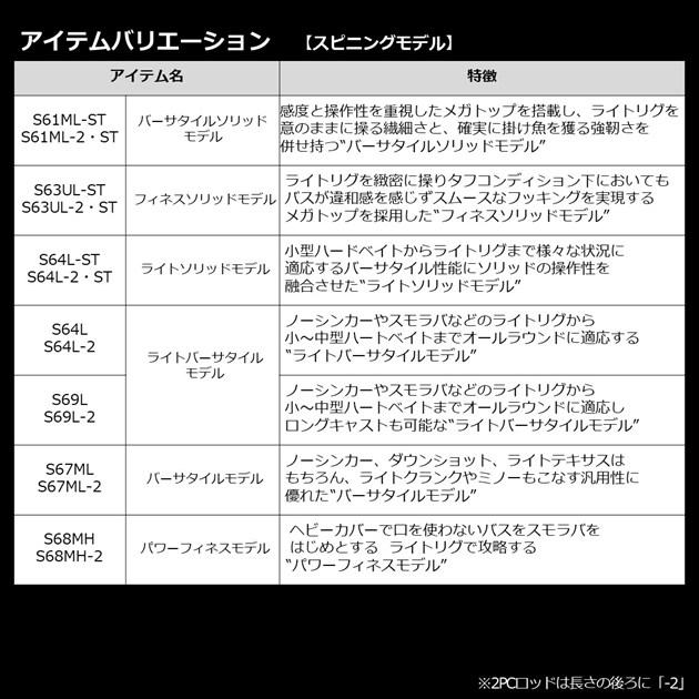 【爆買】ダイワ バスロッド ブレイゾン S61ML-ST(スピニング グリップジョイント)【大型商品】 | DAIWA（釣り） | 05