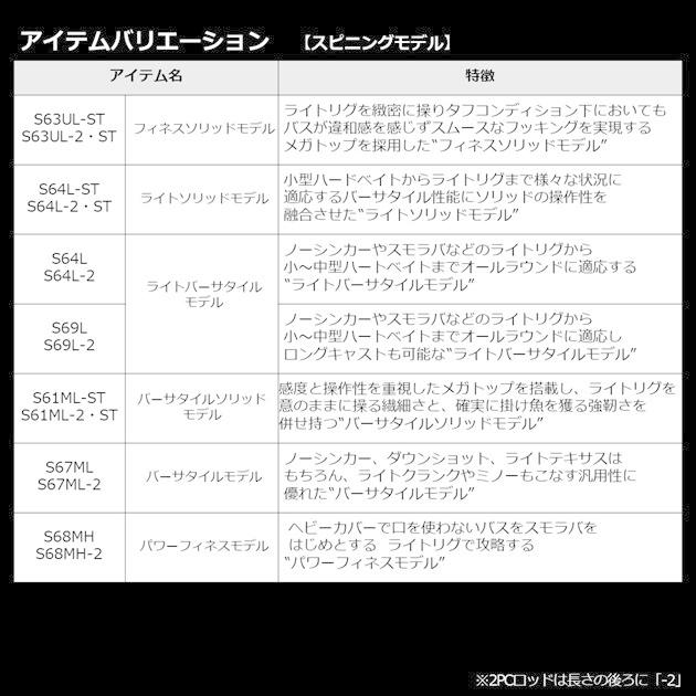 ダイワ バスロッド ブレイゾン S61ML-2・ST(スピニング 2ピース) | DAIWA（釣り） | 04