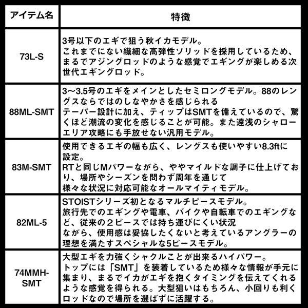 ダイワ エギングロッド エメラルダス ストイスト ST 74MMH-SMT(2ピース) | DAIWA（釣り） | 05