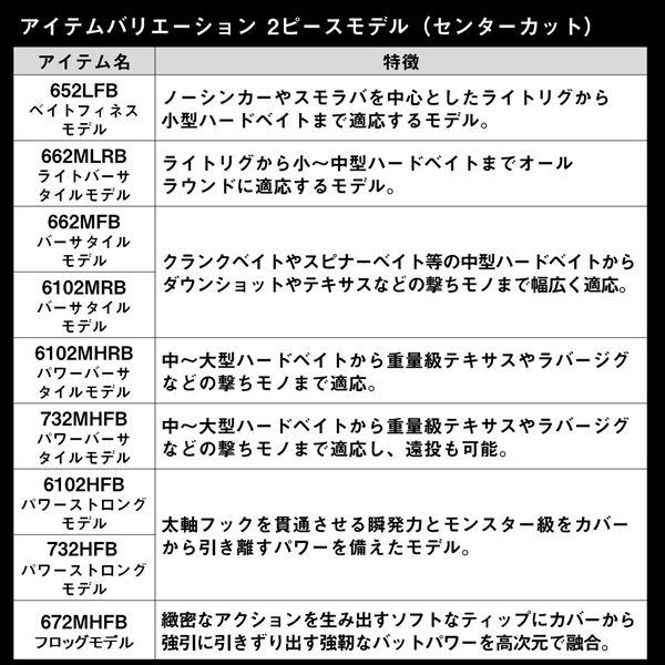 ダイワ バスロッド タトゥーラ XT 681MLFS(スピニング グリップジョイント)【大型商品】 | DAIWA（釣り） | 05
