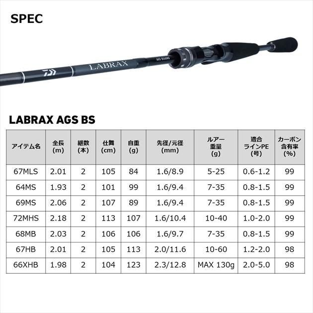 DAIWA（ダイワ） シーバスロッド ラブラックス AGS BS 67HB・Q(ベイト