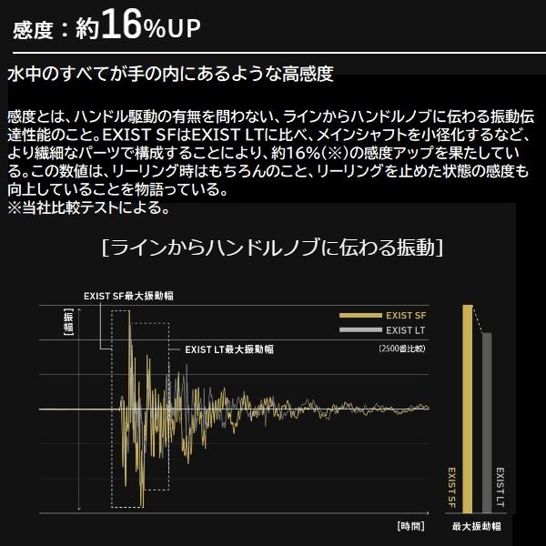DAIWA（ダイワ） スピニングリール イグジスト SF2000SS-P : 釣具の