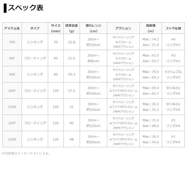 ネコポス対象品 ダイワ シーバスルアー モアザン レイジーファシャッド 90f スケルトンチャートバック 釣具のキャスティング ヤフー店 通販 Yahoo ショッピング