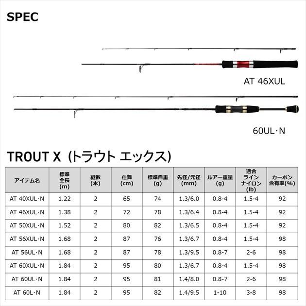 ダイワ トラウトロッド トラウト X AT 60UL・N(2ピース)(qh)｜casting｜05