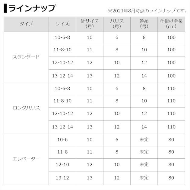 【ネコポス対象品】ダイワ 仕掛け 快適堤防エレベーターのませ仕掛け LBG 1セット 予備ハリス1本付 針12号 ハリス10号 仕掛け | DAIWA（釣り） | 05