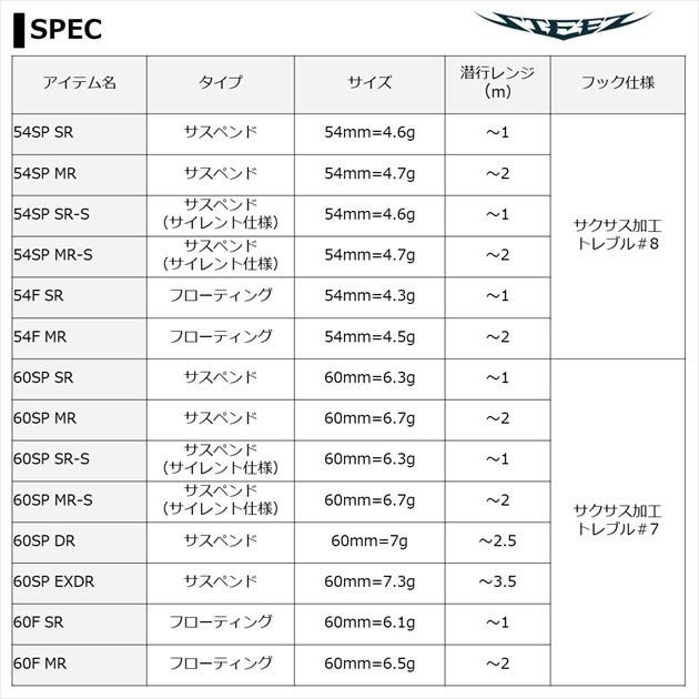 【ネコポス対象品】ダイワ バスルアー スティーズ シャッド 60FMR 俺のワカサギ｜casting｜04