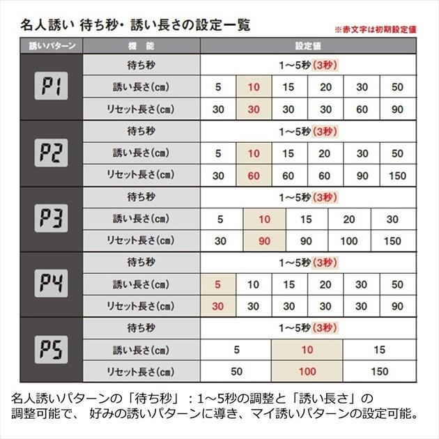 ダイワ クリスティアワカサギCRT Rα ソリッドブラック/メタルブルー グラデーション | DAIWA（釣り） | 02
