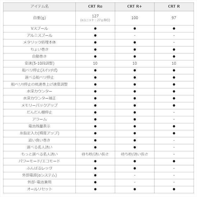 ダイワ クリスティアワカサギ CRT R ムーブ/シャンパンゴールド グラデーション | DAIWA（釣り） | 06
