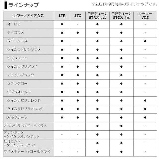 【ネコポス対象品】ダイワ タイラバ 鯛ラバ 紅牙シリコンネクタイ 中井チューン STCスリム 市松オレンジ+金ラメ(qh)｜casting｜07