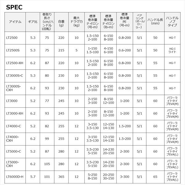 ダイワ スピニングリール 23レグザ LT5000-C(qh)｜casting｜08