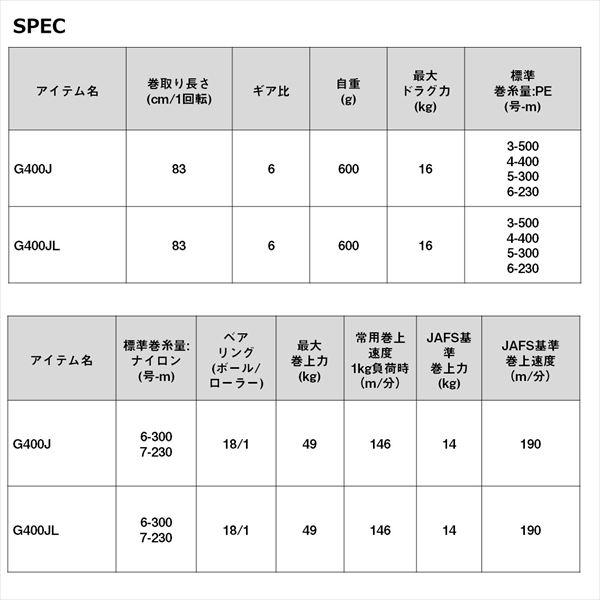 ダイワ 電動リール シーボーグ G400J(右)の画像
