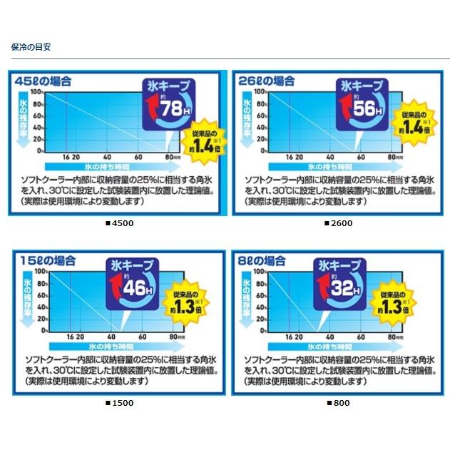 【爆買】ダイワ クールバック ソフトクールEX 800 マスタード | DAIWA（釣り） | 03