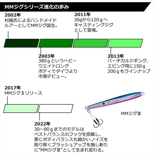 DAIWA（ダイワ） 【ネコポス対象品】ダイワ メタルジグ MMジグ3 フック