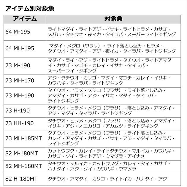 DAIWA（ダイワ） ライトゲームロッド リーディング LG73 MH-185MT(2