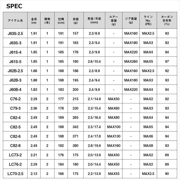 DAIWA（ダイワ） オフショアロッド アウトレイジ LC70-2.5(スピニング