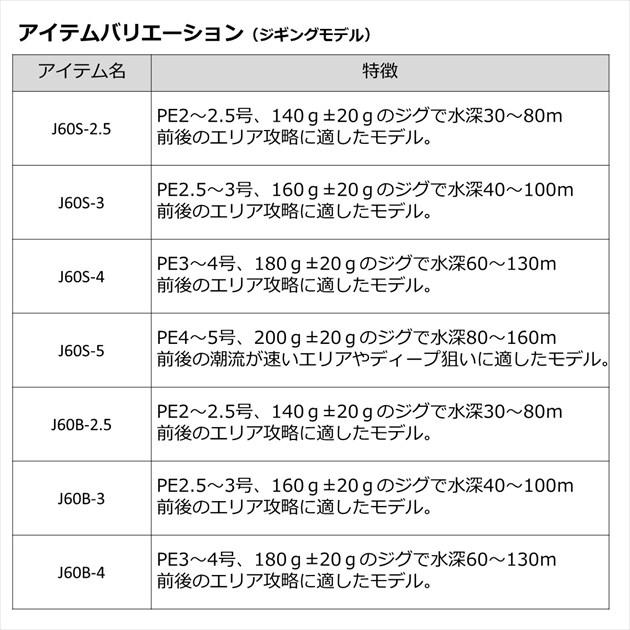 ダイワ オフショアロッド アウトレイジ BR J60S-3(スピニング 2ピース) | DAIWA（釣り） | 04