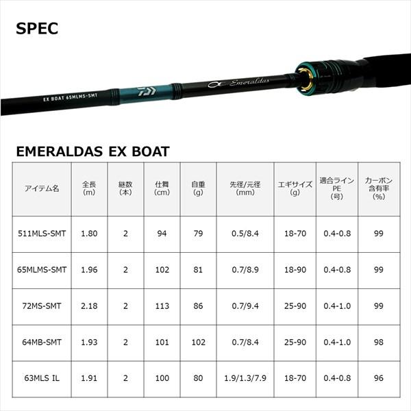 ダイワ エギングロッド エメラルダス EX BOAT 72MS-SMT(スピニング2ピース) | DAIWA（釣り） | 04