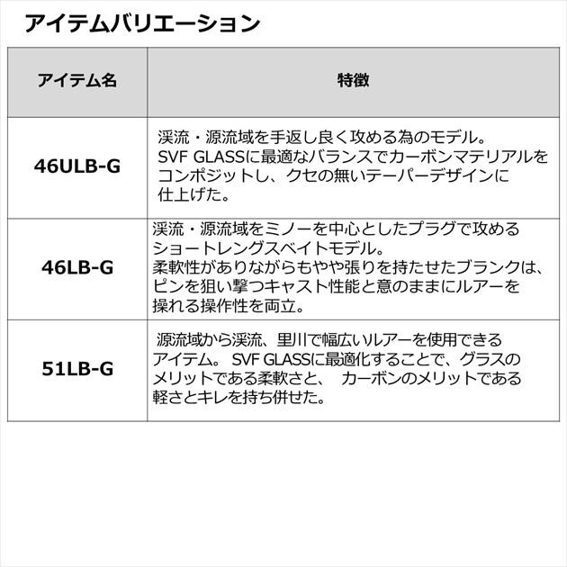 ダイワ トラウトロッド シルバークリーク グラスプログレッシブ 46LB-G(ベイト 2ピース)(qh)｜casting｜06