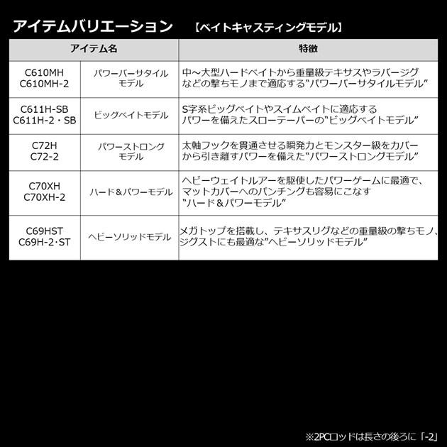 ダイワ バスロッド ブレイゾン C69H-ST(ベイト 1ピース)【大型商品】の画像