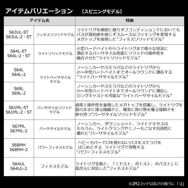 ダイワ バスロッド ブレイゾン C69H-ST(ベイト 1ピース)【大型商品】の画像