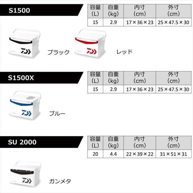 ダイワ クーラーボックス クールラインα3 S1500 レッド | DAIWA（釣り） | 06